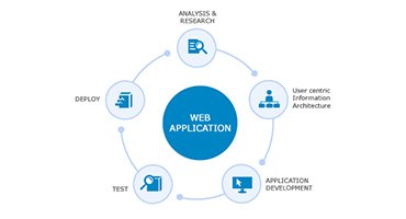 Web Application Development Mumbai, Web Application Design Company